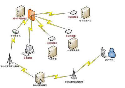 中間件技術 數(shù)字世界的“交通樞紐”與“萬能翻譯器”
