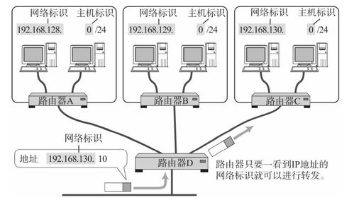TCP/IP協(xié)議學習筆記 IP協(xié)議與計算機網(wǎng)絡系統(tǒng)工程服務